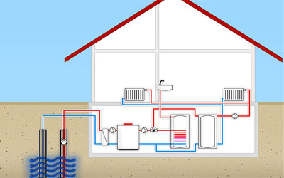 Geothermal Heating