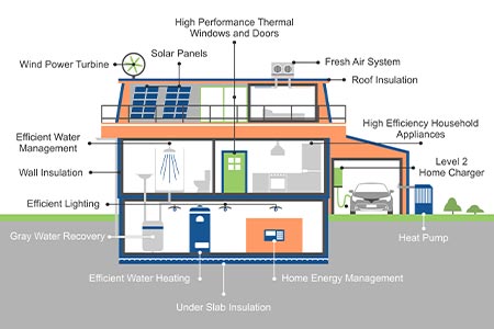 Home Energy Evaluation in Charlottesville